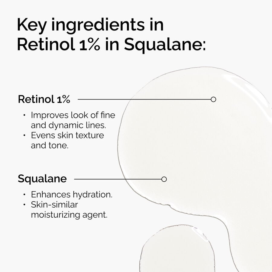 Ingredients of The Ordinary Retinol 1% in Squalane